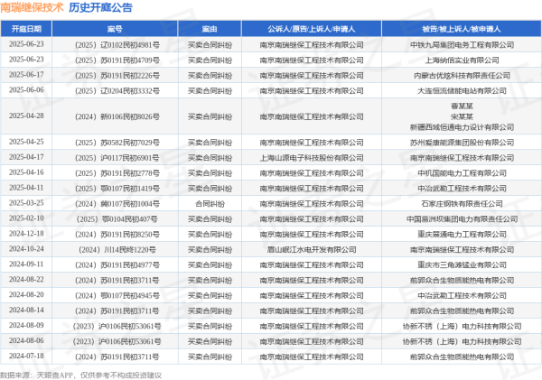 牛在线 南瑞继保技术作为原告/上诉人的1起涉及买卖合同纠纷的诉讼将于2025年6月17日开庭