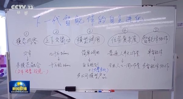 盟配资 “下一代智能体的自主进化图”交付，MiniMax发布“最强数字员工”