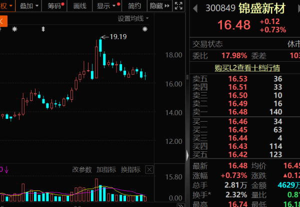 亿盛资产 突发利空，锦盛新材被立案调查！下周解禁股出炉，无人机概念龙头压力最大