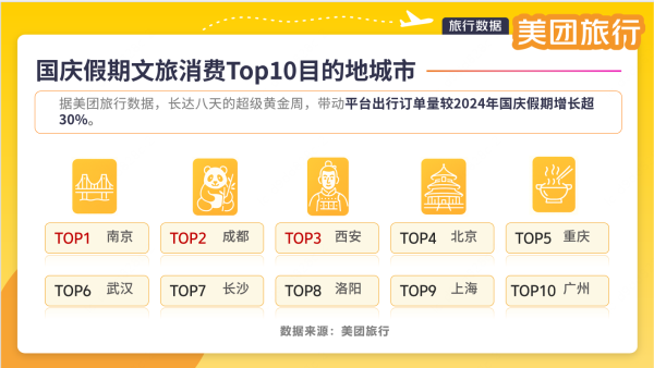 永信策略 国庆长假“活力大湾区”线上消费“领涨”全国