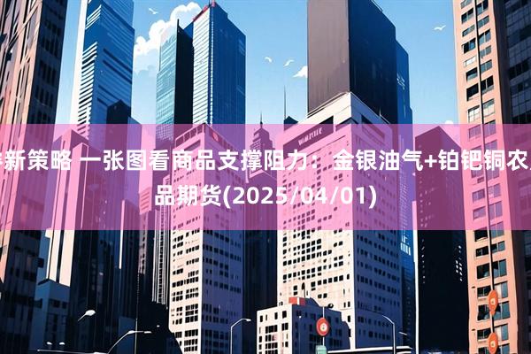 睿新策略 一张图看商品支撑阻力：金银油气+铂钯铜农产品期货(2025/04/01)