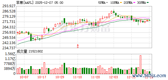 K图 AAPL_0